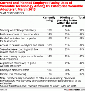 employee-wearable.gif