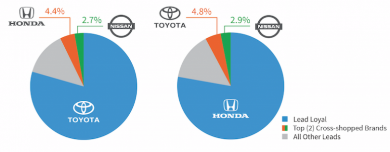 HondavsToyota-e1436983372887.png