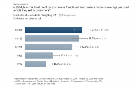 consumer_perception_of_what_car_dealer_makes.png consumer_perception_of_what_car_dealer_makes.png