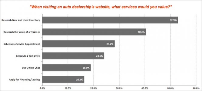 service_most_valued.jpg