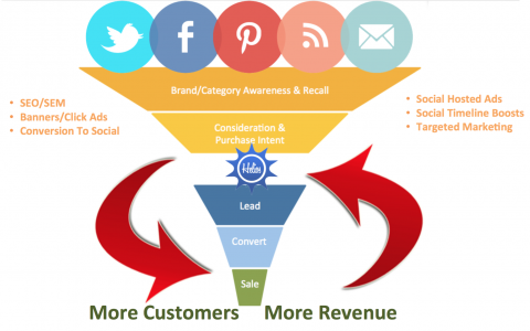 helios-broken-engagement-funneL.png helios-broken-engagement-funneL.png