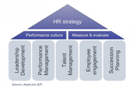Human-Capital-activities.png Human-Capital-activities.png