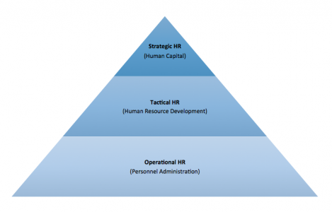 Human-Capital-framework.png Human-Capital-framework.png