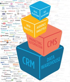 marketingtechnologystack.jpg