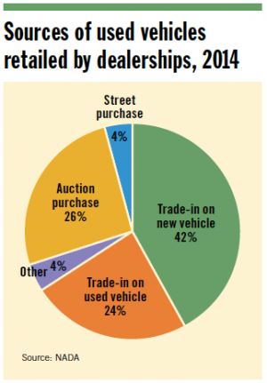 Sources-of-used-cars-pie-chart.png