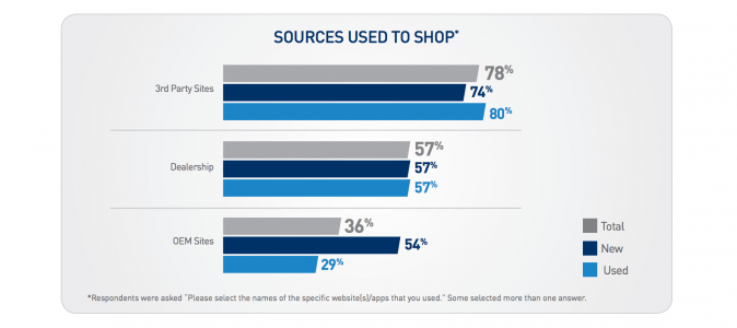 sources_used_to_shop.png