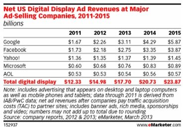 lotlinx-emarketer-chart-2013.jpg