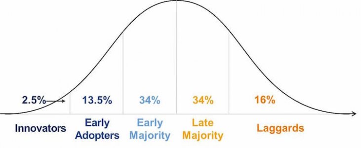 Diffusion-of-Innovations-1.jpg Diffusion-of-Innovations-1.jpg