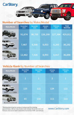 SearchCounts.png