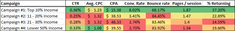 dr-view-finalrates.png