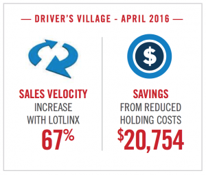 lotlinx-drivers-village-case-study-velocity-savings-e1487877164528.png lotlinx-drivers-village-case-study-velocity-savings-e1487877164528.png
