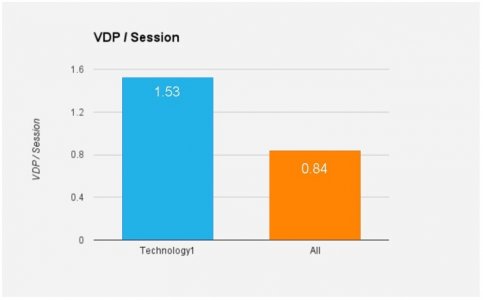 2016-10-26-External-Benchmarks-are-BS-Ex2.jpg