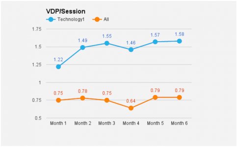 2016-10-26-External-Benchmarks-are-BS-Ex3-1.jpg