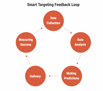 autoleadstar-smart-targeting-feedback-loop-1024x903.png autoleadstar-smart-targeting-feedback-loop-1024x903.png