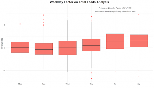 Leads_Fig-1.png Leads_Fig-1.png