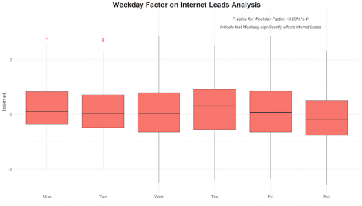 Leads_Fig-2.png Leads_Fig-2.png