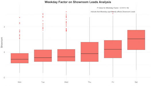 Leads_Fig-3.png Leads_Fig-3.png