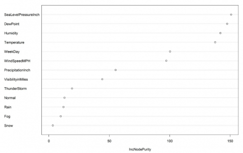 Leads_Fig-5.png Leads_Fig-5.png