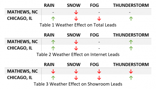 Leads_Tables123.png Leads_Tables123.png