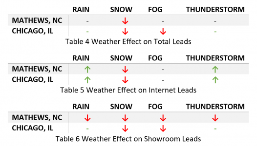Leads_Tables456.png Leads_Tables456.png