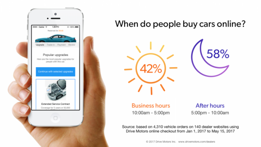day-time-vs-night-time-buying-onlline-1024x576.png