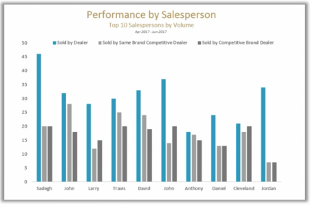 Performance_bySalesperson-e1515189897444.png