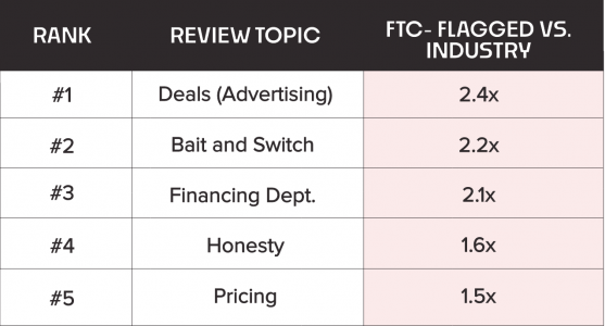 REV #067 RANK Table.png