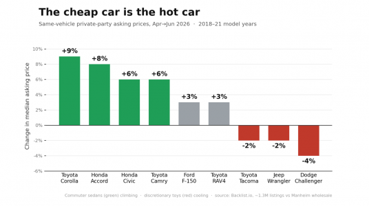 market_shift_chart.png market_shift_chart.png