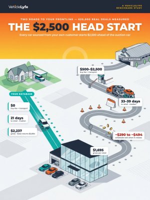 known-car-advantage-infographic-v2.jpg known-car-advantage-infographic-v2.jpg