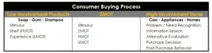 Consumer Buying Process.jpg