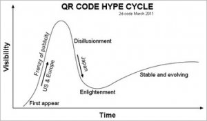 qr-code-hype-cycle.jpg