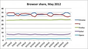 Browser share_508.jpg