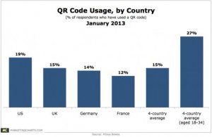 PitneyBowes-QR-Code-Usage-by-Country-Jan2013.jpg