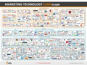 Lumascape-marketing-tech.jpg