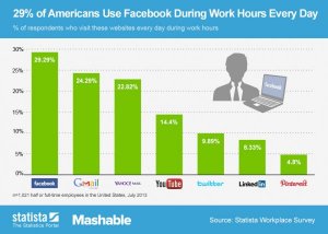facebook_use_during_work_hours_n.jpg