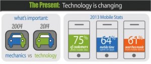 Mobile-changing-graph.jpg