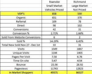 Roanoke-RVA-Comparison.jpg