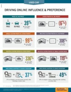 Used Car Merchandising Infographic.jpg