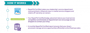 cars_com_repairpal_certified_dealerservice_department.png