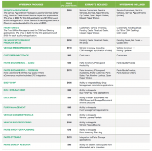 CDK DATA WRITEBACK PACKAGES.png