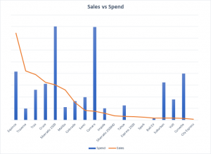 ppc sales.png