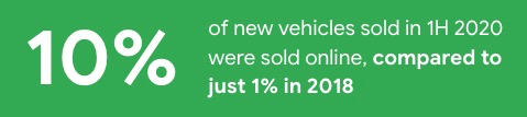 [EXTERNAL] Dealer Guidebook 2.5 TwG Portrait - Google Slides 2021-02-11 at 10.03.58 AM.png