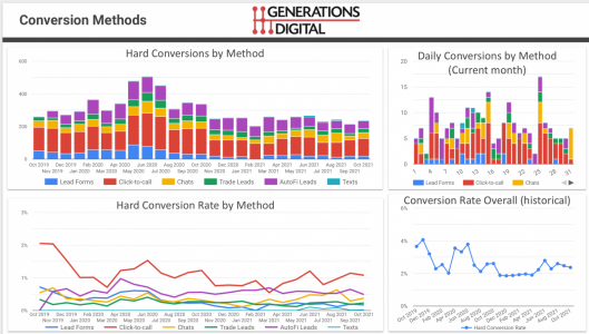 Monthly_Analytics_Express_Report_›_Conversion_Methods.png